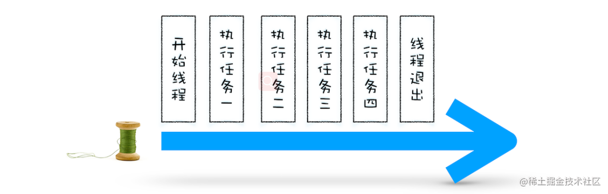 消息队列与事件循环 流程图