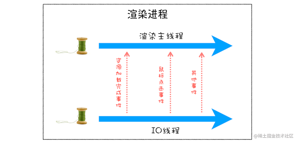 消息队列与事件循环 流程图