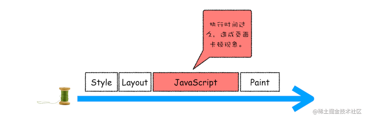 消息队列与事件循环 流程图