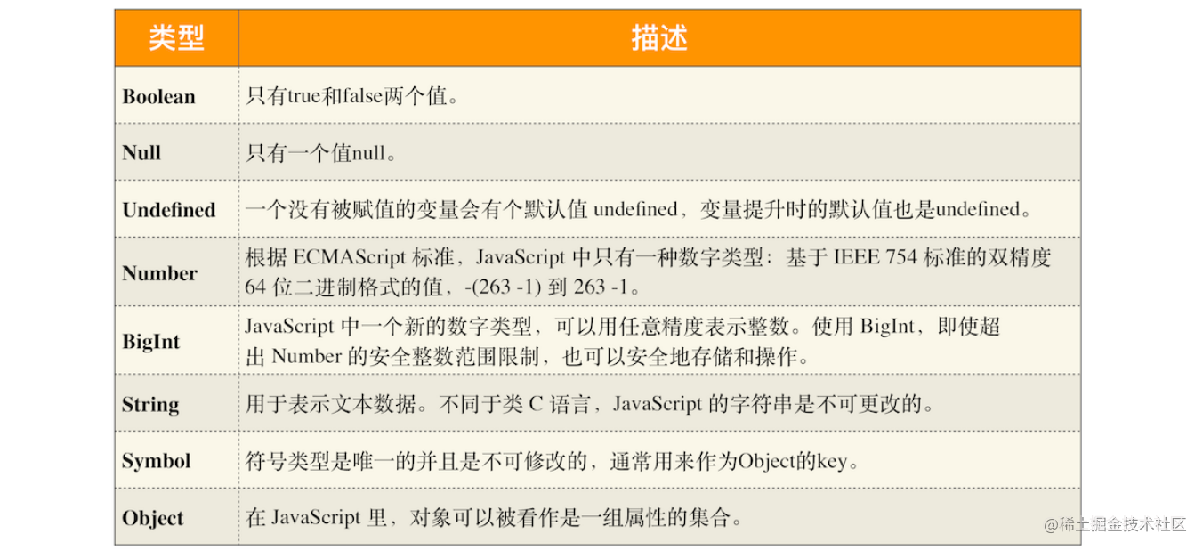 v8工作原理简介 流程图