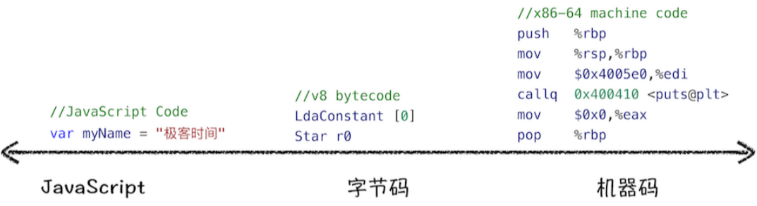 v8工作原理简介 流程图