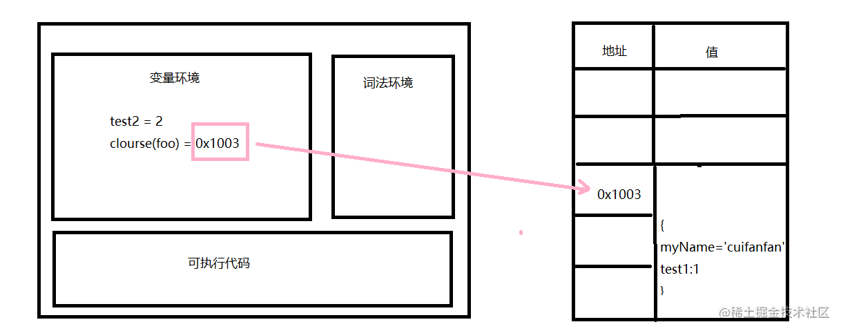 v8工作原理简介 流程图