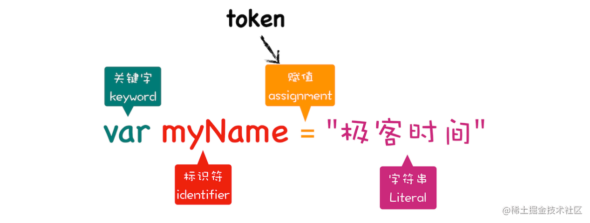 v8工作原理简介 流程图
