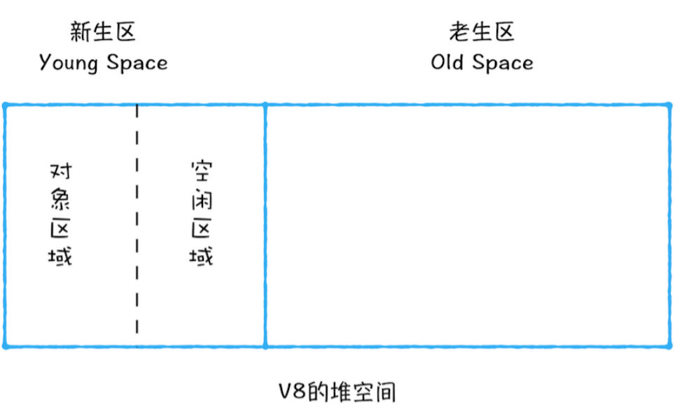 v8工作原理简介 流程图