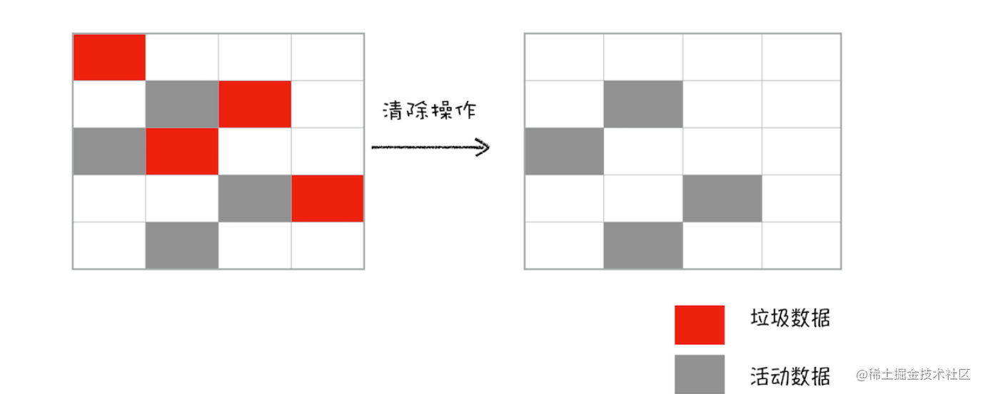 v8工作原理简介 流程图