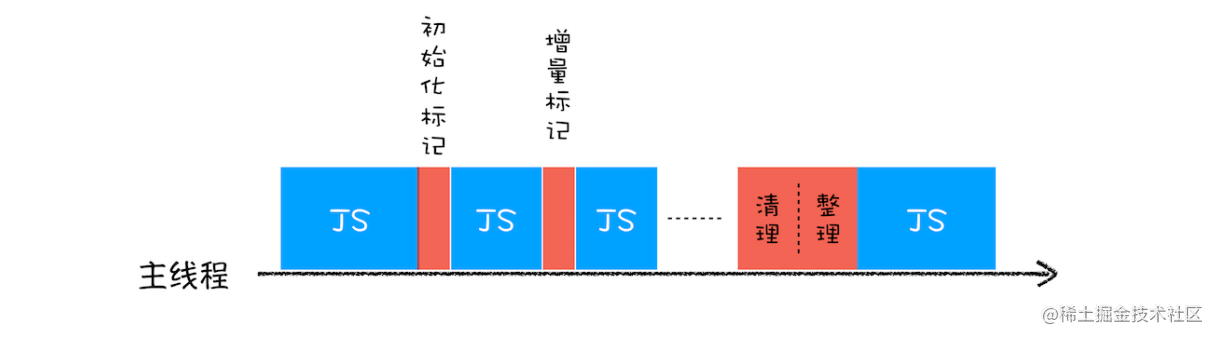 v8工作原理简介 流程图
